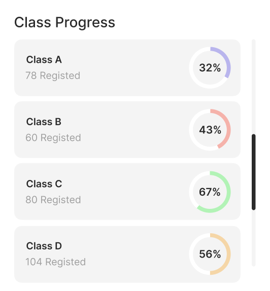 Progress tracker for completing literacy modules